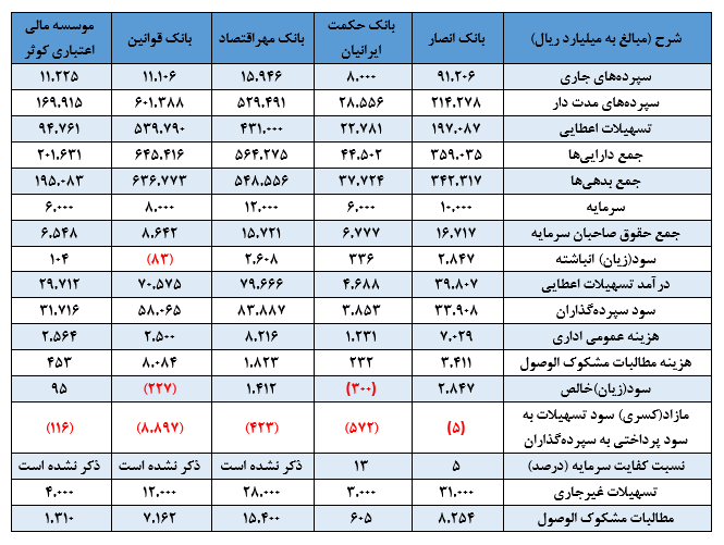 ادغام بانک ها