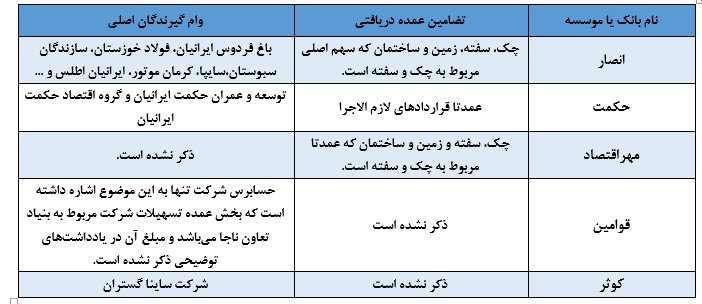 ادغام بانک ها