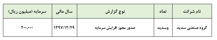 مجوز افزایش سرمایه 1.890 درصدی «وسدید»