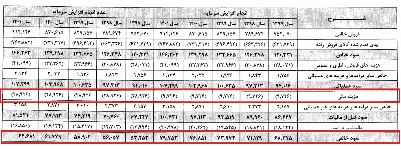 تکرار نگاه خوشبینانه «غمینو» / این غذایی از خواب شیرین بیدار می‎شود؟!