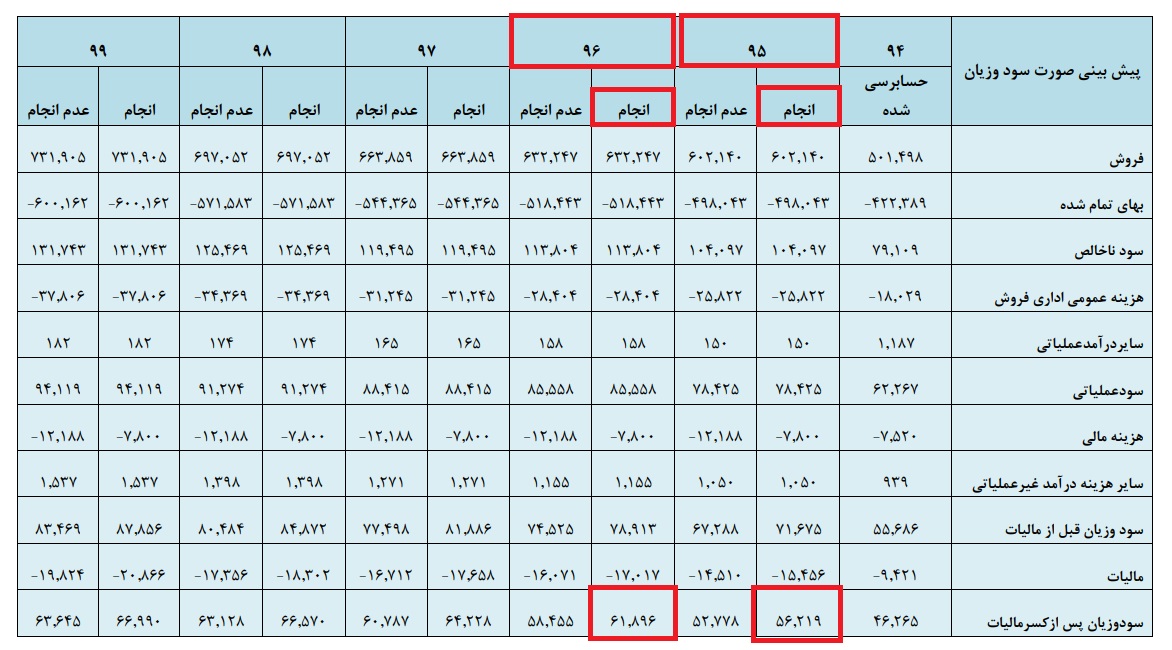 تکرار نگاه خوشبینانه «غمینو» / این غذایی از خواب شیرین بیدار می‎شود؟!