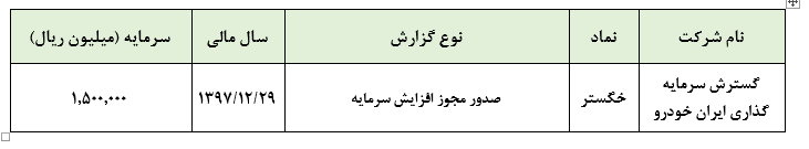 صدور مجوز افزایش سرمایه دومرحله‌ای «خگستر»