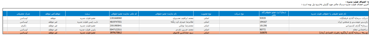 مجمع عمومی عادی سالیانه صاحبان سهام منتشر کرد