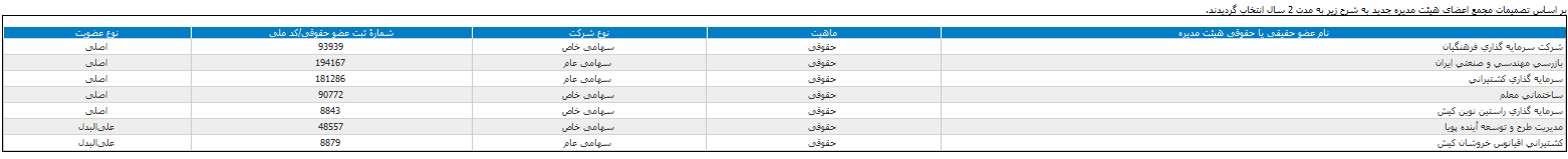 مجمع عمومی عادی سالیانه صاحبان سهام منتشر کرد