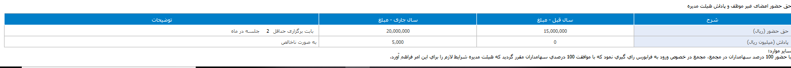 مجمع عمومی عادی سالیانه صاحبان سهام منتشر کرد