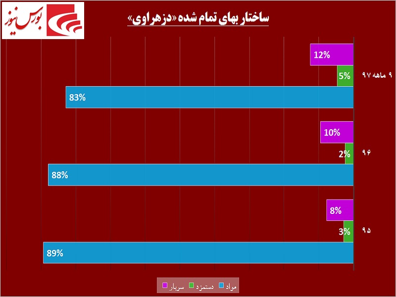 سقوط آزاد «دزهراوی» از پرتگاه بانک‎ها / حال ناخوش این داروساز بهبود نمی‌یابد