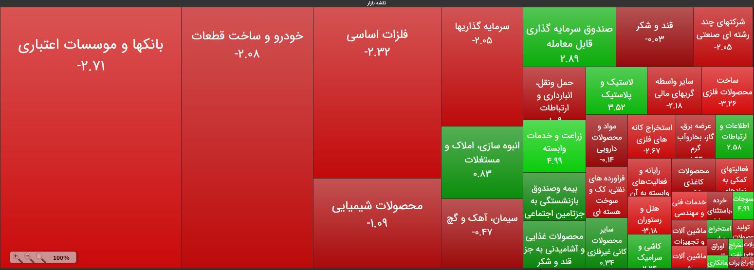 جولان حقوقی‌‌ها برای تسویه اعتباری/ فقر بازار در چشم زد