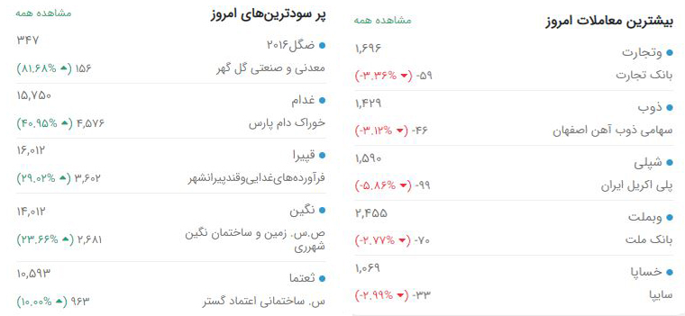 جولان حقوقی‌‌ها برای تسویه اعتباری/ فقر بازار در چشم زد