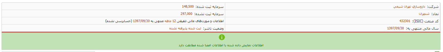 انتشار صورت مالی «شتهران»