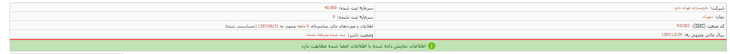 انتشار اطلاعات و صورت مالی «دتهران»