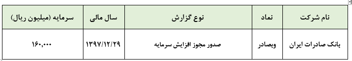 صدور مجوز افزایش سرمایه «وبصادر»