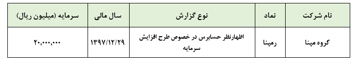 اظهار نظر حسابرس در خصوص طرح افزایش سرمایه شرکت مپنا