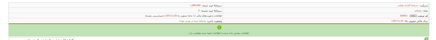 انتشار صورت مالی «وبوعلی»