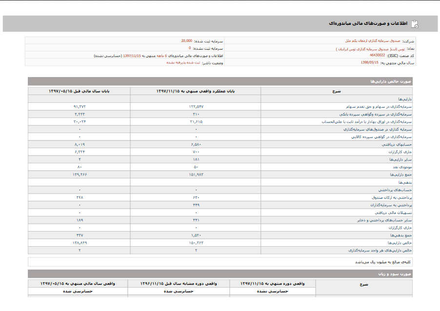 انتشار اطلاعات مالی «توس ثابت»