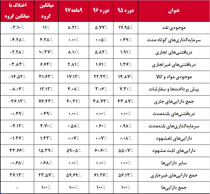 یک جای خالی در «تکمبا» / خشکسالی از ترازنامه این شرکت رخت برمی‎بندد