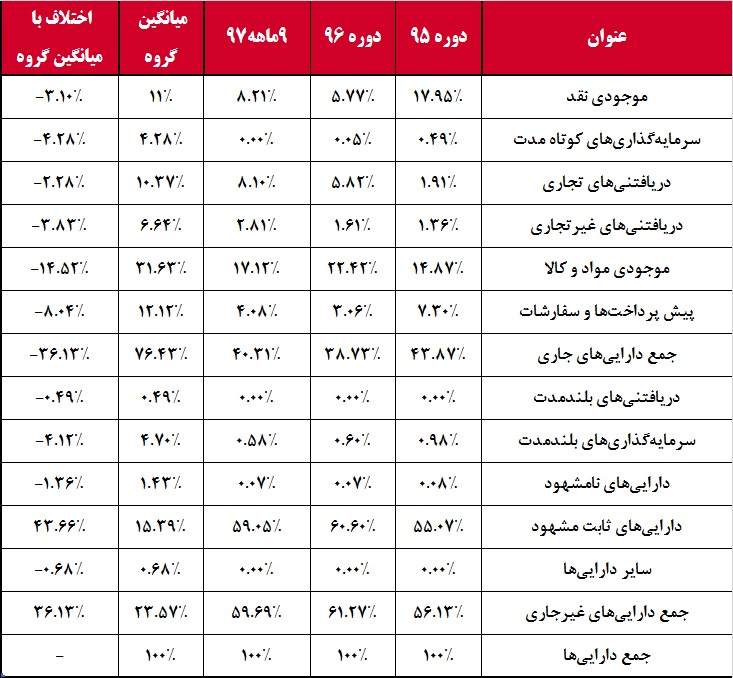 یک جای خالی در «تکمبا» / خشکسالی از ترازنامه این شرکت رخت برمی‎بندد