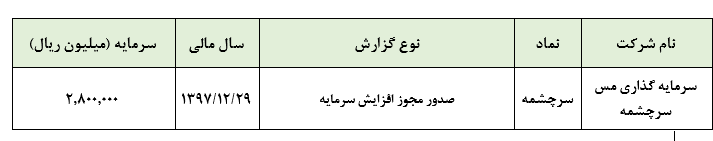 مجوز افزایش سرمایه «سرچشمه» صادر شد