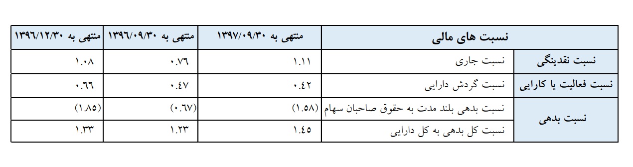 جیب خالی «حفارس» سد راه طرح جدید / راه فرار این شرکت باز می‎شود!