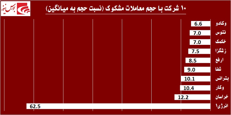 در حاشیه بازار / کولاک بازار پایه‎ای‎ها در روزهای کم رمق بورس