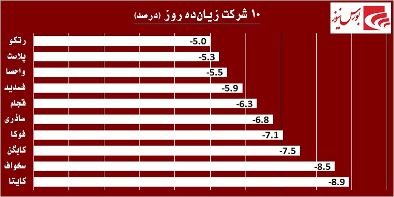 در حاشیه بازار / کولاک بازار پایه‎ای‎ها در روزهای کم رمق بورس