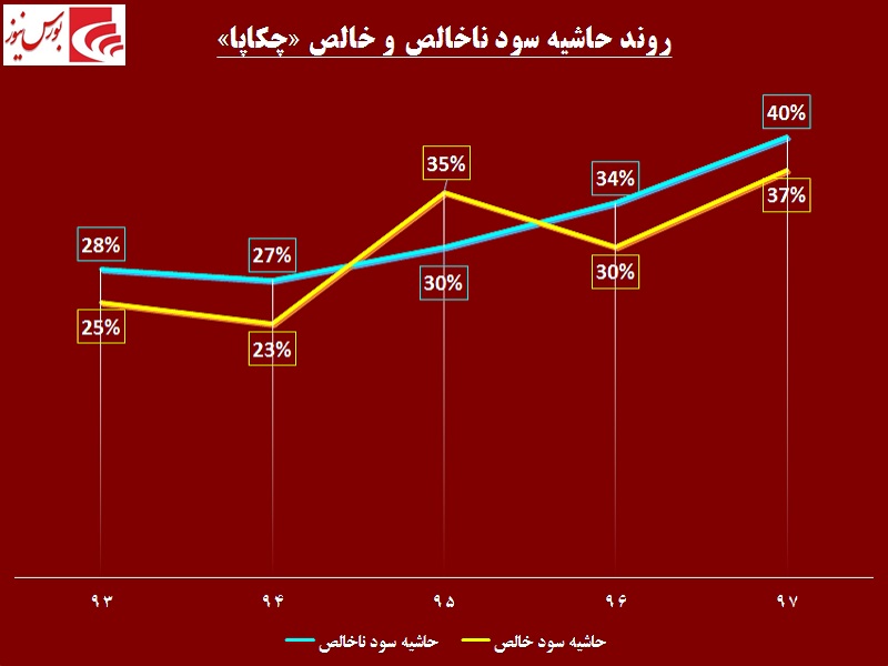 یک سوال بزرگ در برابر کاغذیها / چرا خاطره شیرین «چکاپا» تکرار نمیشود یک سوال بزرگ در برابر کاغذیها / چرا خاطره شیرین «چکاپا» تکرار نمیشود
