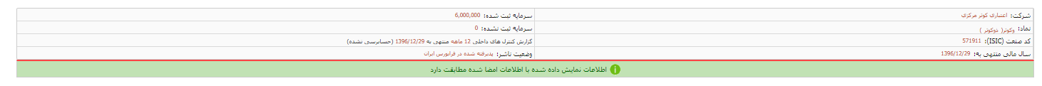 انتشار گزارش کنترل‌های داخلی «وکوثر»