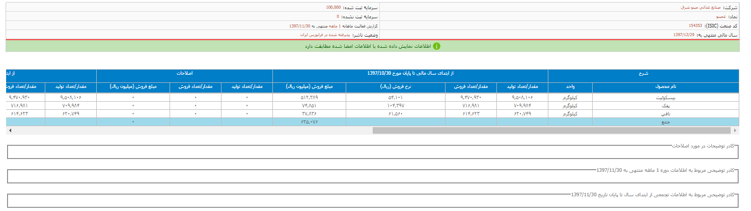 گزارش فعالیت «غمینو»