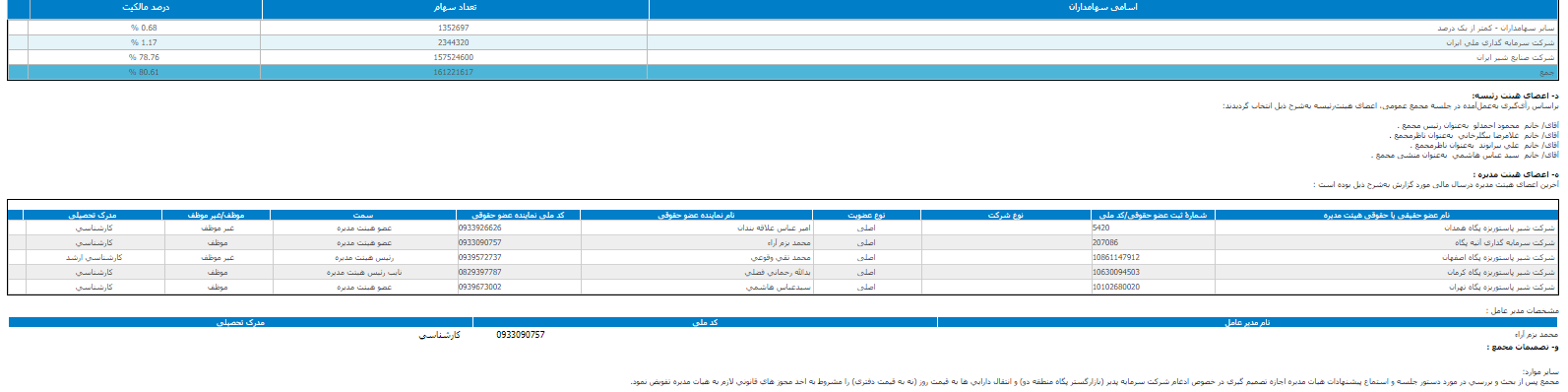 تصمیمات اتخاذ شده در مجمع عمومی «غشان»