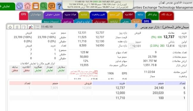 افزایش حجم صادرات، علت اقبال سهم / قیمت سیمان صادراتی منصفانه نیست