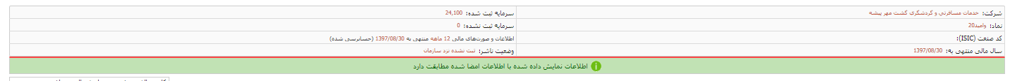 انتشار اطلاعات مالی «وامید20»