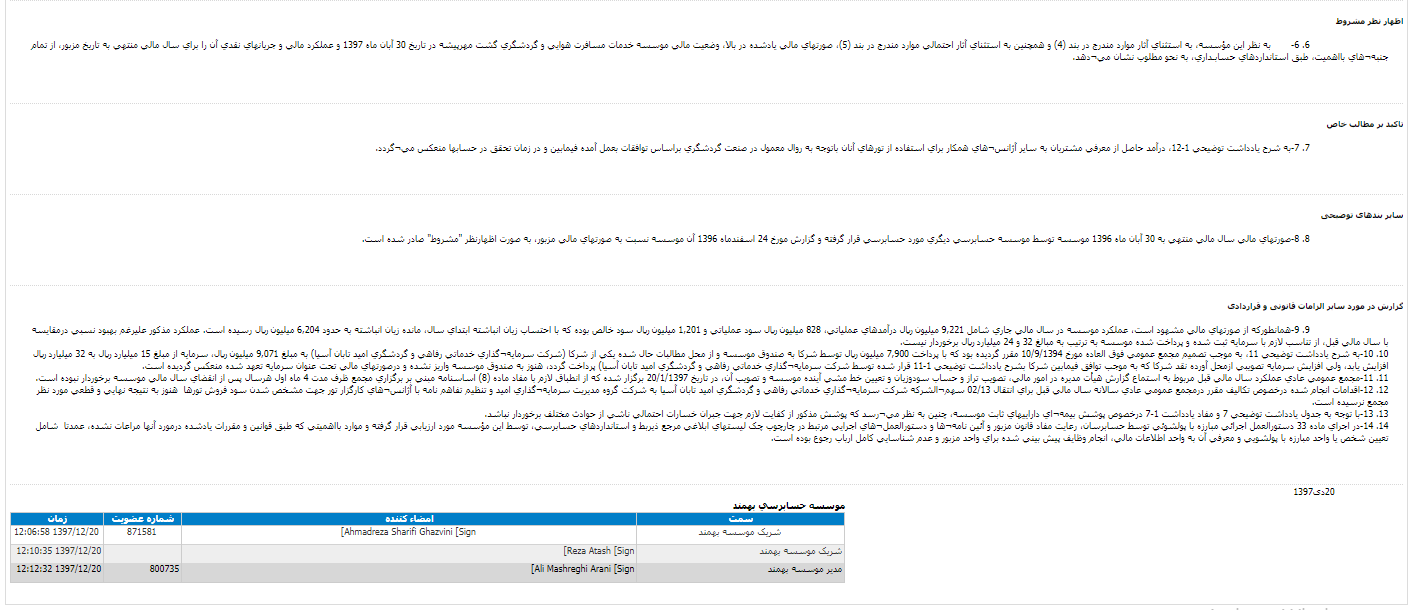 انتشار اطلاعات مالی «وامید20»