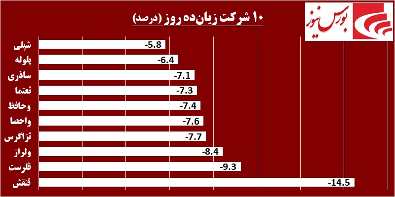 در حاشیه بازار / فلزاتی ها بورس را داغ کردند