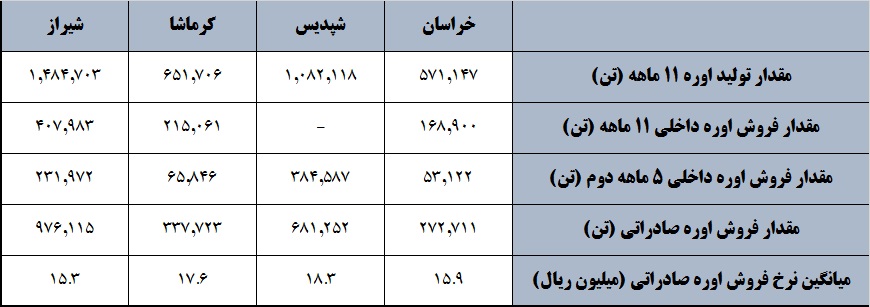 مرز اوره باز می‎شود! / «خراسان» و «شیراز» در شرف تغییر با اهمیت