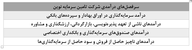 نگاهی اجمالی به تامین سرمایه نوین پیش از عرضه اولیه سهام در بازار بورس نگاهی اجمالی به تامین سرمایه نوین پیش از عرضه اولیه سهام در بازار بورس