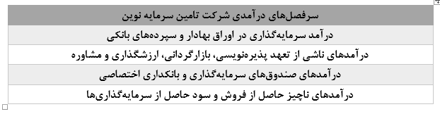 نگاهی اجمالی به تامین سرمایه نوین پیش از عرضه اولیه سهام در بازار بورس