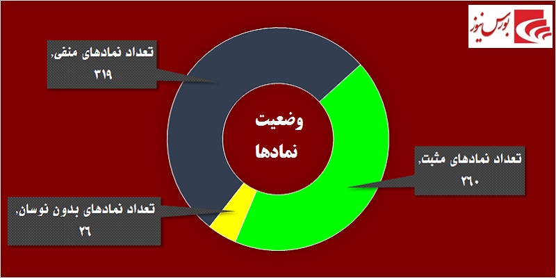 در حاشیه بازار / پازل بانکی‎ها تکمیل می‎شود!