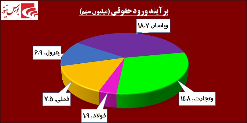 در حاشیه بازار / پازل بانکی‎ها تکمیل می‎شود!