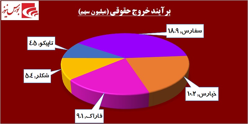 در حاشیه بازار / پازل بانکی‎ها تکمیل می‎شود!