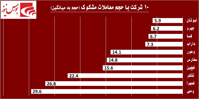 در حاشیه بازار / پازل بانکی‎ها تکمیل می‎شود!