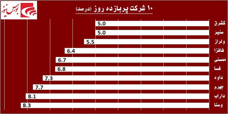 در حاشیه بازار / پازل بانکی‎ها تکمیل می‎شود!