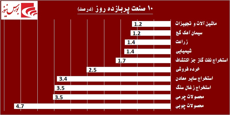 در حاشیه بازار / پازل بانکی‎ها تکمیل می‎شود!