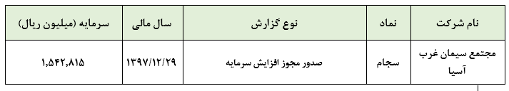 صدور مجوز افزایش سرمایه «سجام»