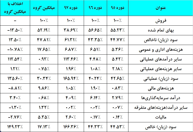 سهامداران این دارویی در جریان باشند / دلار به جیب سهامداران «ریشمک» سرازیر می‎شود