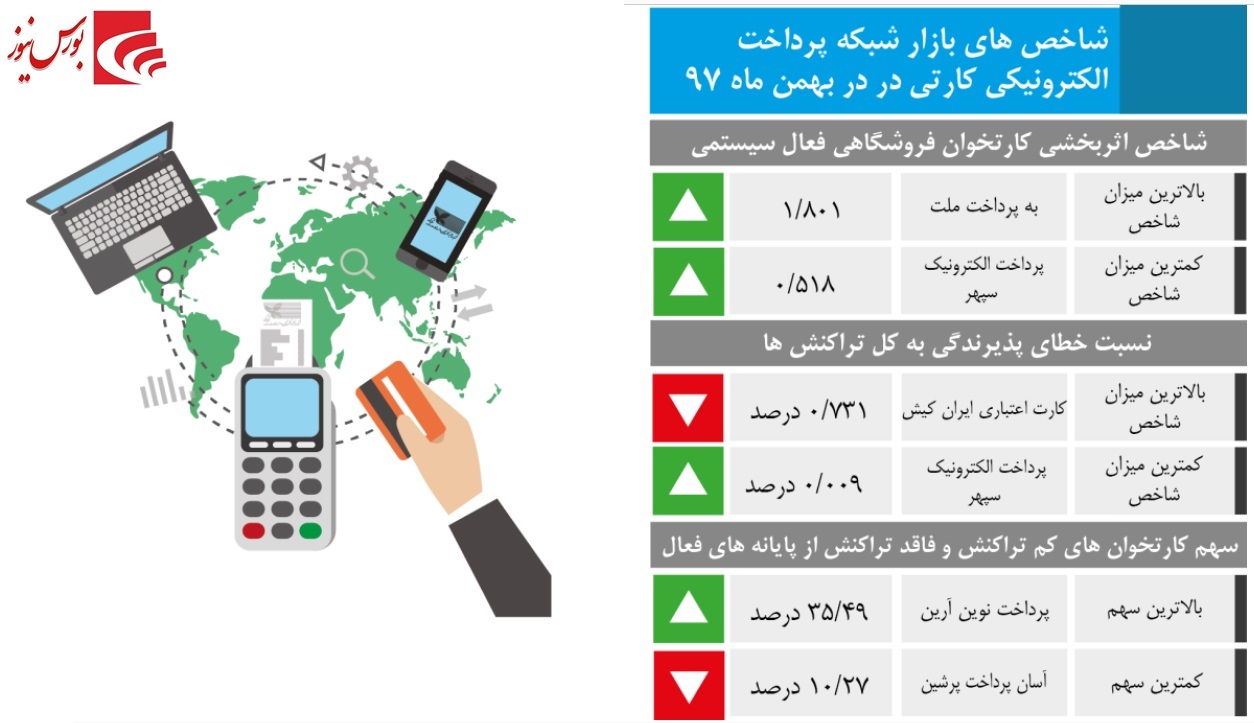 PSPها به پیشواز نوروز رفتند / «پرداخت»، «سپ» و «رکیش» سه تفنگدار شاپرک