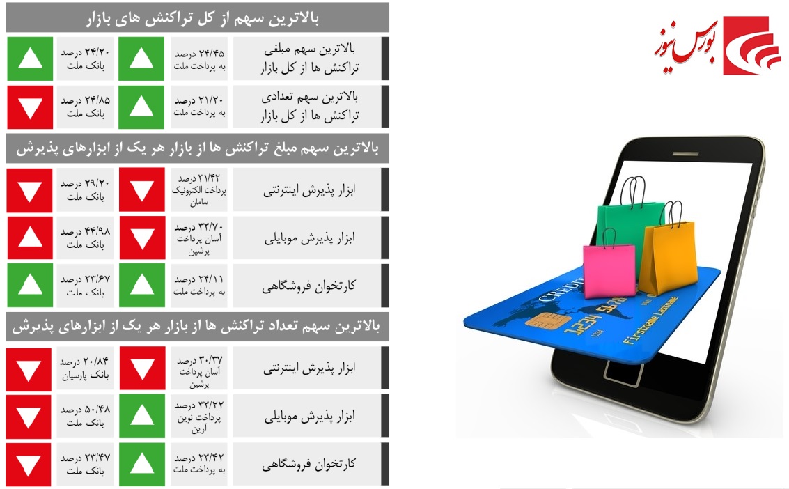 PSPها به پیشواز نوروز رفتند / «پرداخت»، «سپ» و «رکیش» سه تفنگدار شاپرک