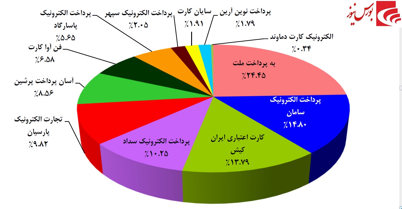 PSPها به پیشواز نوروز رفتند / «پرداخت»، «سپ» و «رکیش» سه تفنگدار شاپرک