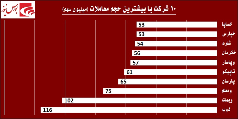 در حاشیه بازار / هوای بهاری بر فراز تالار حافظ در حاشیه بازار / هوای بهاری بر فراز تالار حافظ