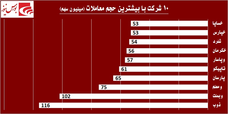 در حاشیه بازار / هوای بهاری بر فراز تالار حافظ