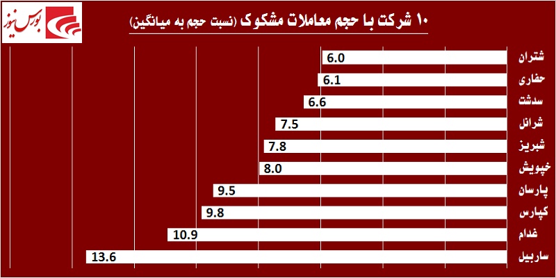 در حاشیه بازار / هوای بهاری بر فراز تالار حافظ