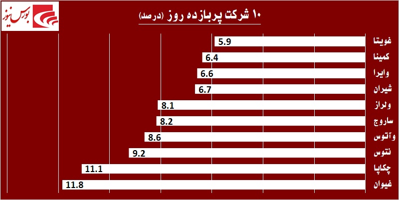 در حاشیه بازار / هوای بهاری بر فراز تالار حافظ در حاشیه بازار / هوای بهاری بر فراز تالار حافظ